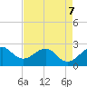 Fort Pierce Inlet tide chart for Thursday, May 7, 2026