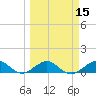 Fort Pierce, FL tide chart for Monday, March 15, 2021