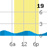 Fort Pierce, FL tide chart for Friday, March 19, 2021