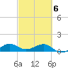 Fort Pierce, FL tide chart for Saturday, March 6, 2021