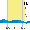 Fort Pierce, FL tide chart for Sunday, April 18, 2021