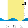 Fort Pierce, FL tide chart for Thursday, May 13, 2021