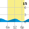 Fort Pierce, FL tide chart for Saturday, May 15, 2021