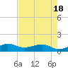 Fort Pierce, FL tide chart for Tuesday, May 18, 2021