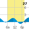 Fort Pierce, FL tide chart for Thursday, May 27, 2021