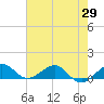 Fort Pierce, FL tide chart for Saturday, May 29, 2021