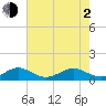 Fort Pierce, FL tide chart for Wednesday, June 2, 2021