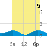 Fort Pierce, FL tide chart for Saturday, June 5, 2021
