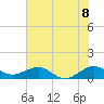 Fort Pierce, FL tide chart for Tuesday, June 8, 2021