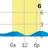 Fort Pierce, FL tide chart for Tuesday, July 6, 2021