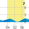 Fort Pierce, FL tide chart for Wednesday, July 7, 2021