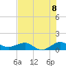 Fort Pierce, FL tide chart for Thursday, July 8, 2021