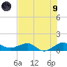Fort Pierce, FL tide chart for Friday, July 9, 2021