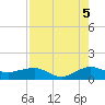 Fort Pierce, FL tide chart for Thursday, August 5, 2021