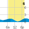 Fort Pierce, FL tide chart for Friday, August 6, 2021