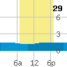 Fort Pierce, FL tide chart for Wednesday, September 29, 2021