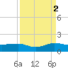 Fort Pierce, FL tide chart for Thursday, September 2, 2021