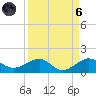 Fort Pierce, FL tide chart for Monday, September 6, 2021