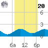 Fort Pierce, FL tide chart for Wednesday, October 20, 2021