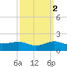 Fort Pierce, FL tide chart for Saturday, October 2, 2021