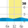 Fort Pierce, FL tide chart for Saturday, October 30, 2021