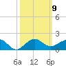 Fort Pierce, FL tide chart for Saturday, October 9, 2021