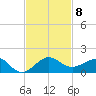 Fort Pierce, FL tide chart for Monday, November 8, 2021