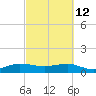 Fort Pierce, FL tide chart for Saturday, March 12, 2022