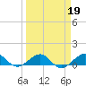 Fort Pierce, FL tide chart for Saturday, March 19, 2022