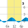 Fort Pierce, FL tide chart for Thursday, March 3, 2022