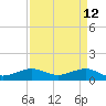 Fort Pierce, FL tide chart for Tuesday, April 12, 2022
