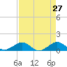 Fort Pierce, FL tide chart for Wednesday, April 27, 2022