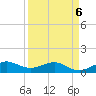 Fort Pierce, FL tide chart for Wednesday, April 6, 2022