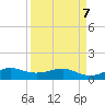 Fort Pierce, FL tide chart for Thursday, April 7, 2022