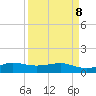 Fort Pierce, FL tide chart for Friday, April 8, 2022