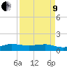Fort Pierce, FL tide chart for Saturday, April 9, 2022