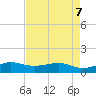Fort Pierce, FL tide chart for Saturday, May 7, 2022
