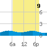 Fort Pierce, FL tide chart for Monday, May 9, 2022