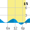 Fort Pierce, FL tide chart for Wednesday, June 15, 2022