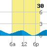Fort Pierce, FL tide chart for Thursday, June 30, 2022