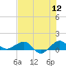Fort Pierce, FL tide chart for Tuesday, July 12, 2022