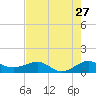 Fort Pierce, FL tide chart for Wednesday, July 27, 2022