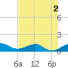 Fort Pierce, FL tide chart for Saturday, July 2, 2022