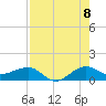 Fort Pierce, FL tide chart for Monday, August 8, 2022