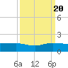 Fort Pierce, FL tide chart for Tuesday, September 20, 2022