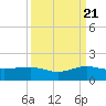 Fort Pierce, FL tide chart for Wednesday, September 21, 2022