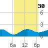 Fort Pierce, FL tide chart for Friday, September 30, 2022