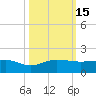 Fort Pierce, FL tide chart for Saturday, October 15, 2022