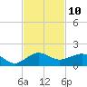 Fort Pierce, FL tide chart for Thursday, November 10, 2022