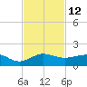 Fort Pierce, FL tide chart for Saturday, November 12, 2022